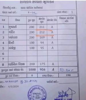 Khabar Odisha:200-to-212-marks-for-students-in-Maths-exam