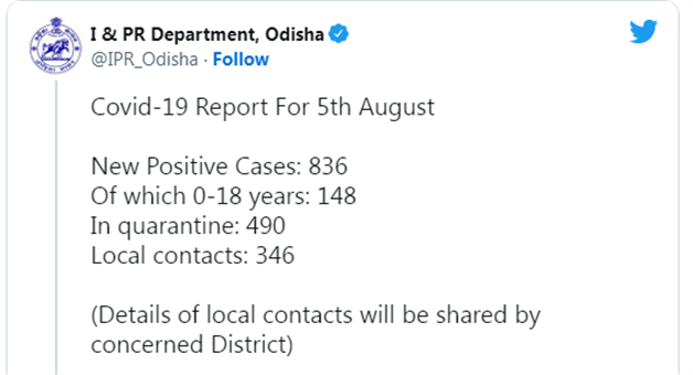 Khabar Odisha:In-the-last-24-hours-836-corona-positive-people-have-been-detected-in-the-state-346-people-have-been-infected-locally