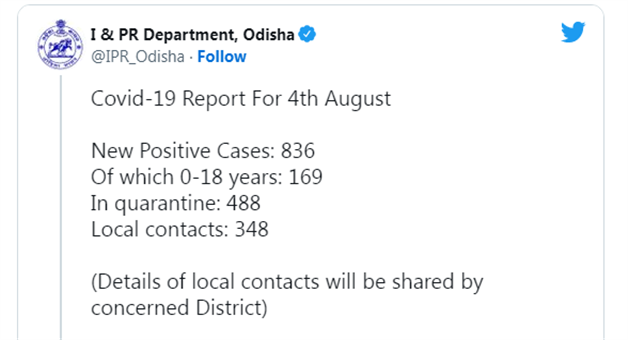Khabar Odisha:In-the-last-24-hours-836-corona-positive-people-have-been-detected-in-the-state-169-people-under-the-age-of-18-have-been-infected