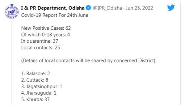 Khabar Odisha:Reckless-public-and-72-corona-positives-detected-in-state-in-last-24-hours