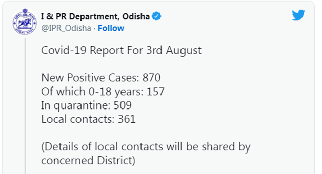 Khabar Odisha:The-infection-has-dropped-slightly-in-the-last-24-hours-870-corona-positive-people-have-been-detected-in-the-state