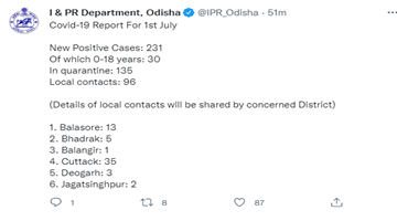 Khabar Odisha:Upper-face-corona-graph-231-corona-positives-detected-in-the-state-in-24-hours