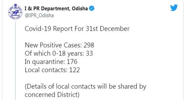 Khabar Odisha:Within-24-hours-298-covid-positives-were-detected-with-patients-under-the-age-of-18-being-diagnosed