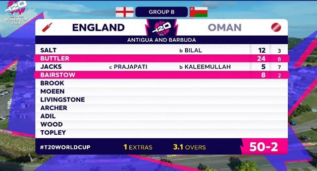 Khabar Odisha:england-dominate-to-keep-qualification-hopes-alive
