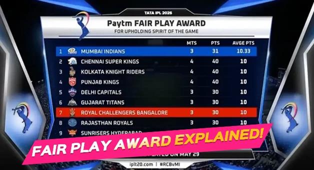 Khabar Odisha:how-fair-play-points-are-calculated