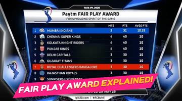 Khabar Odisha:how-fair-play-points-are-calculated