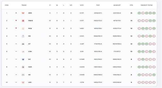 Khabar Odisha:ipl-playoffs-scenario-2026