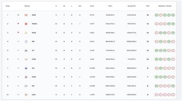 Khabar Odisha:ipl-playoffs-scenario-2026