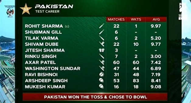 Khabar Odisha:rohits-sharma-and-other-indian-players-left-India-to-play-for-pakistan
